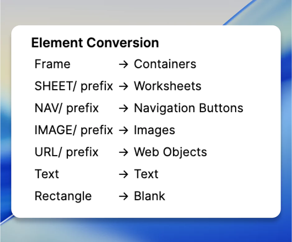 Automatic conversion