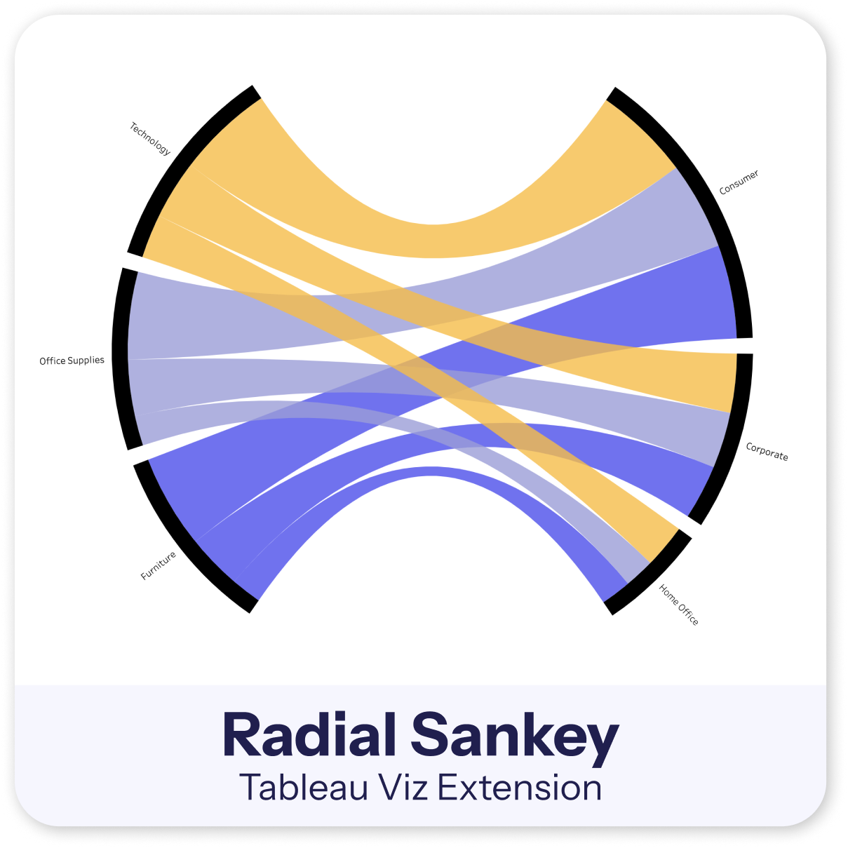 Radial Sankey